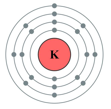 k electron|how many core electrons does potassium have.
